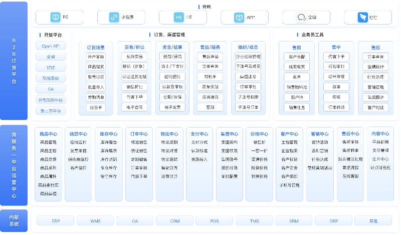 B2B采购平台：为企业寻觅机遇新天地