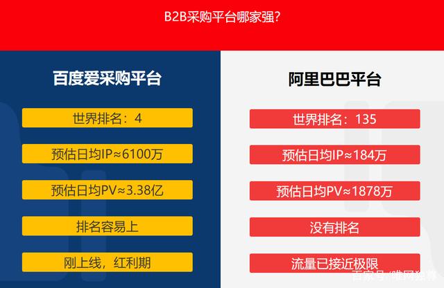 B2B采购平台