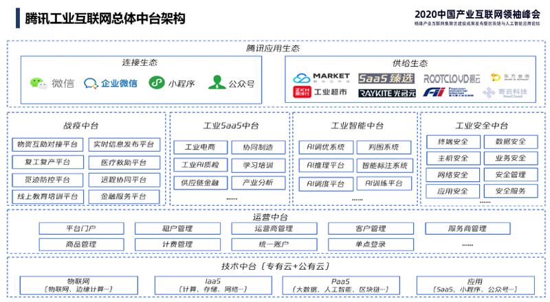 工业电子商务平台