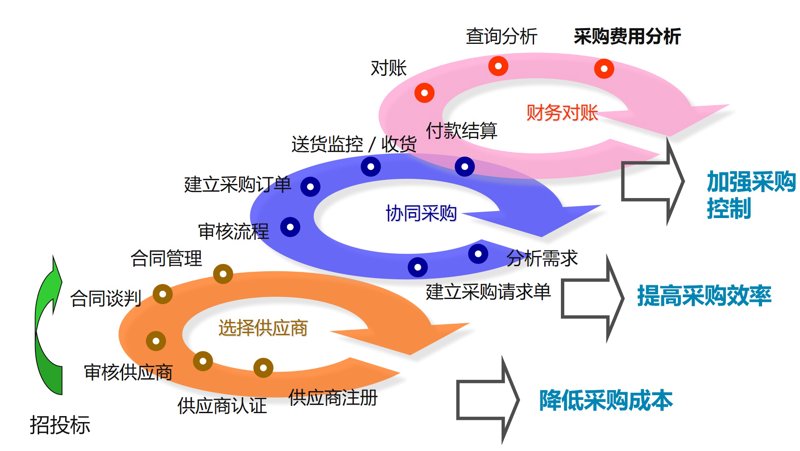 scm供应链协同-mes,mes制造执行系统,智能mes,wms,wms移动仓库管理系